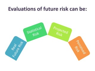 Evaluations of future risk can be:
 