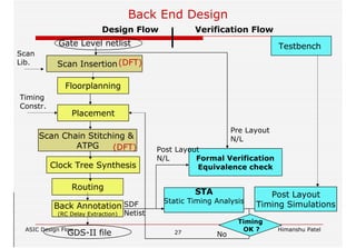 Unit-4_ESE.pdf
