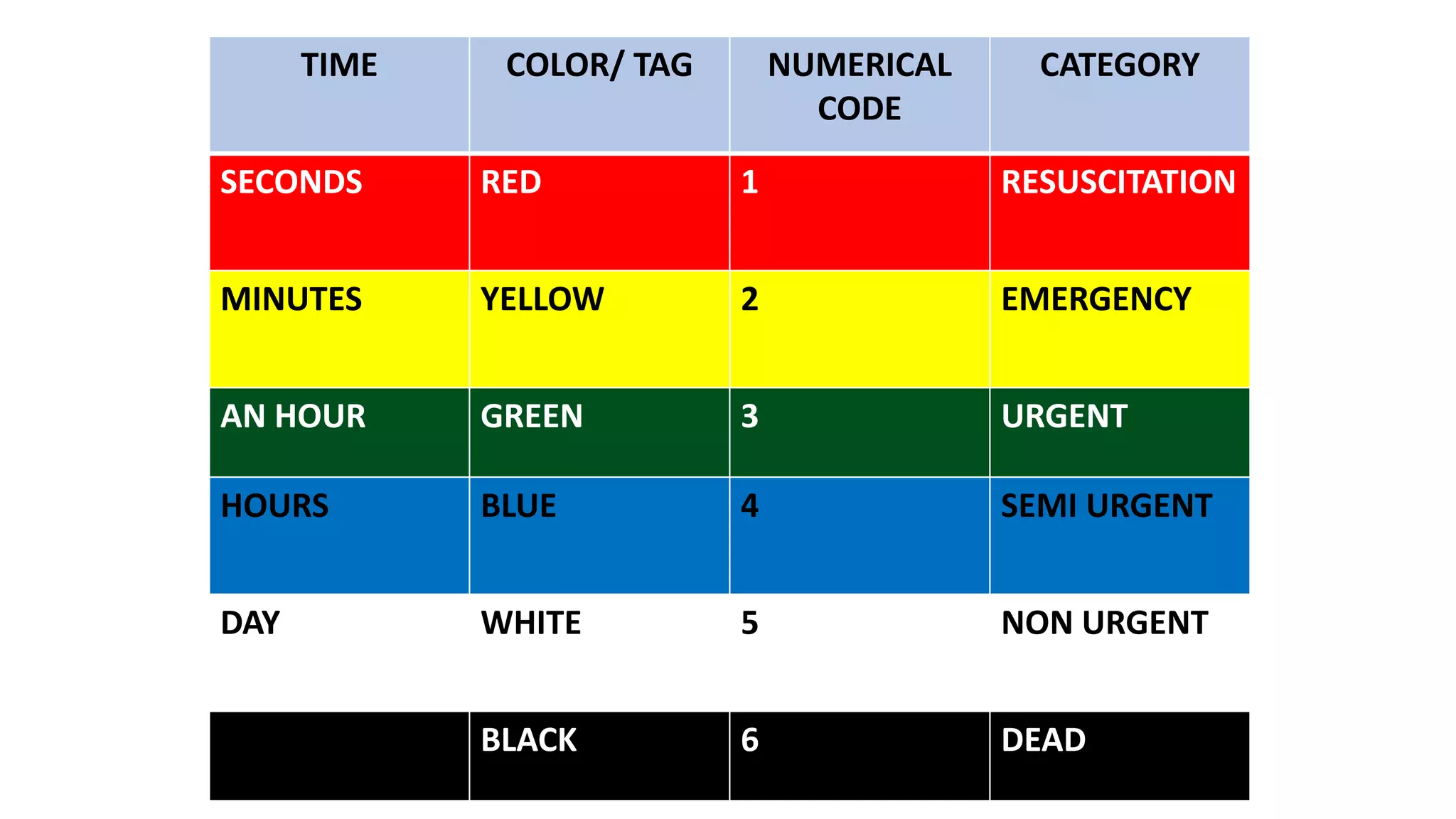 Unit 4 first aid | PDF