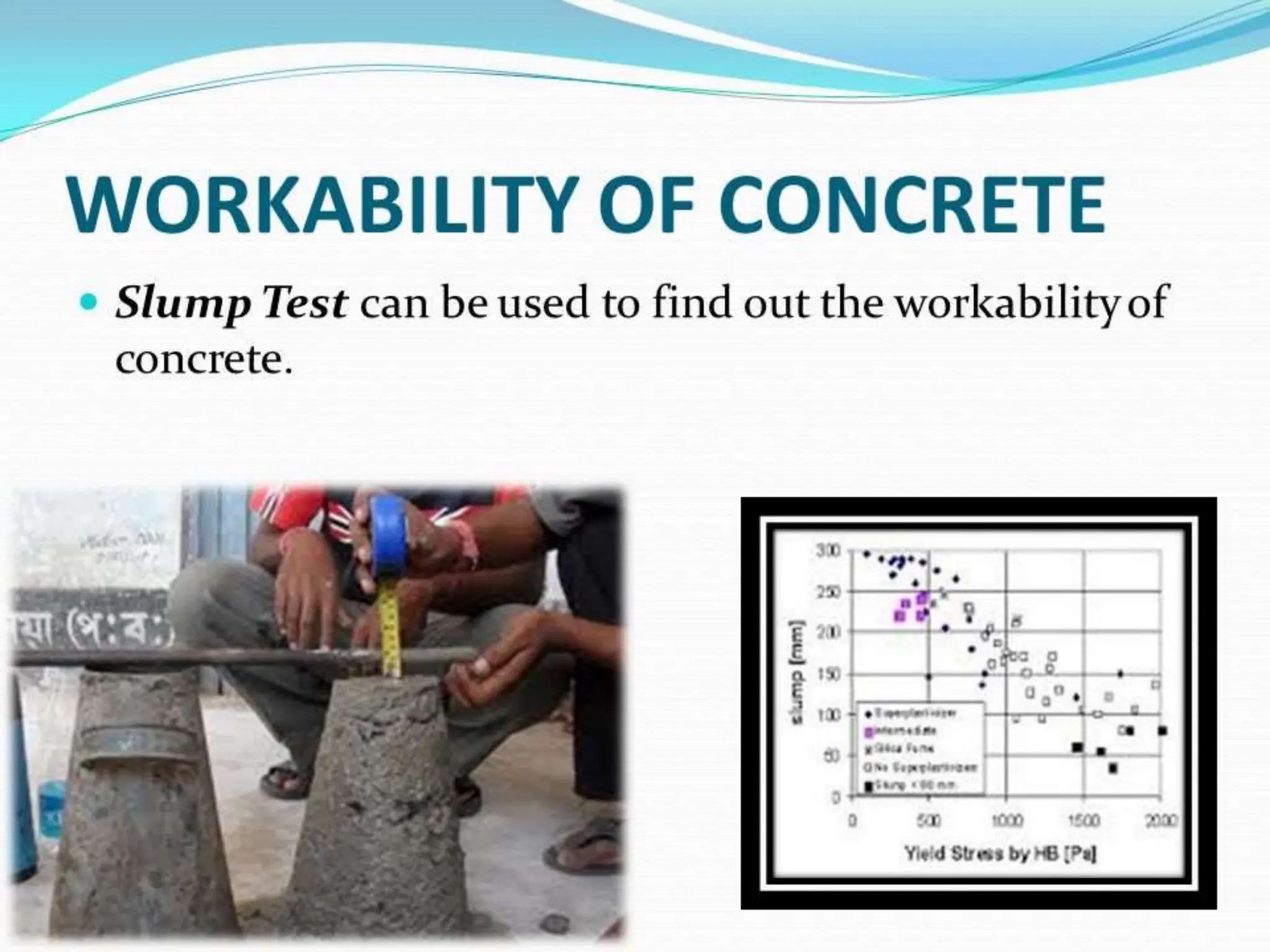 Water / Cement ratio – Abram’s Law – Gel/space ratio – Gain of strength ...