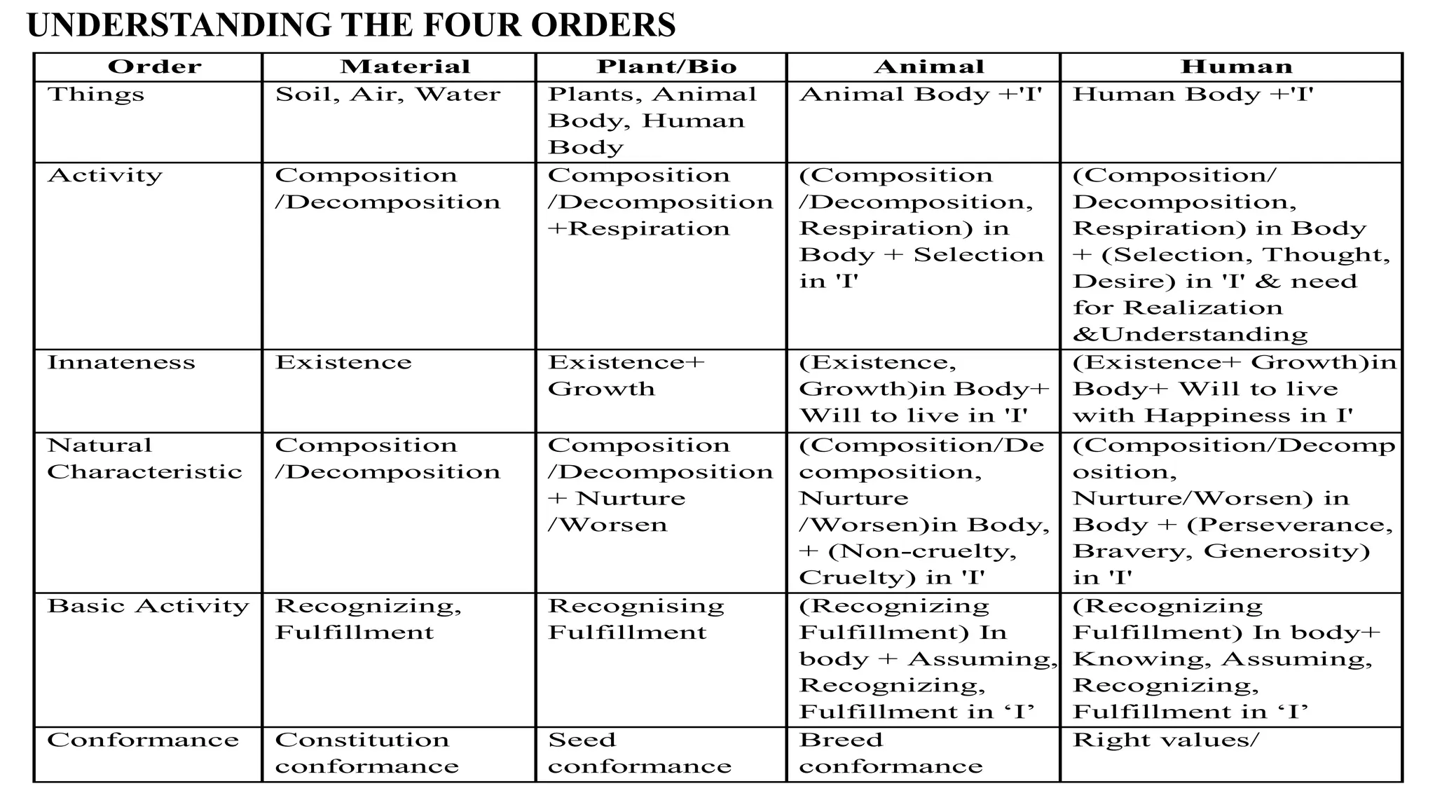 Unit - 4 HARMONY IN THE NATURE AND EXISTENCE.pptx