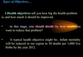 Unit-4 Health Promotion Planning-I.pptx
