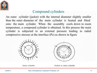 Thin Cylinders | PPT