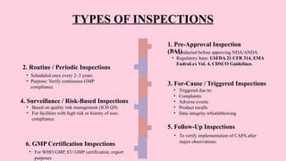 Document and Regulatory Writing - Unit - 4 Inspection.pptx
