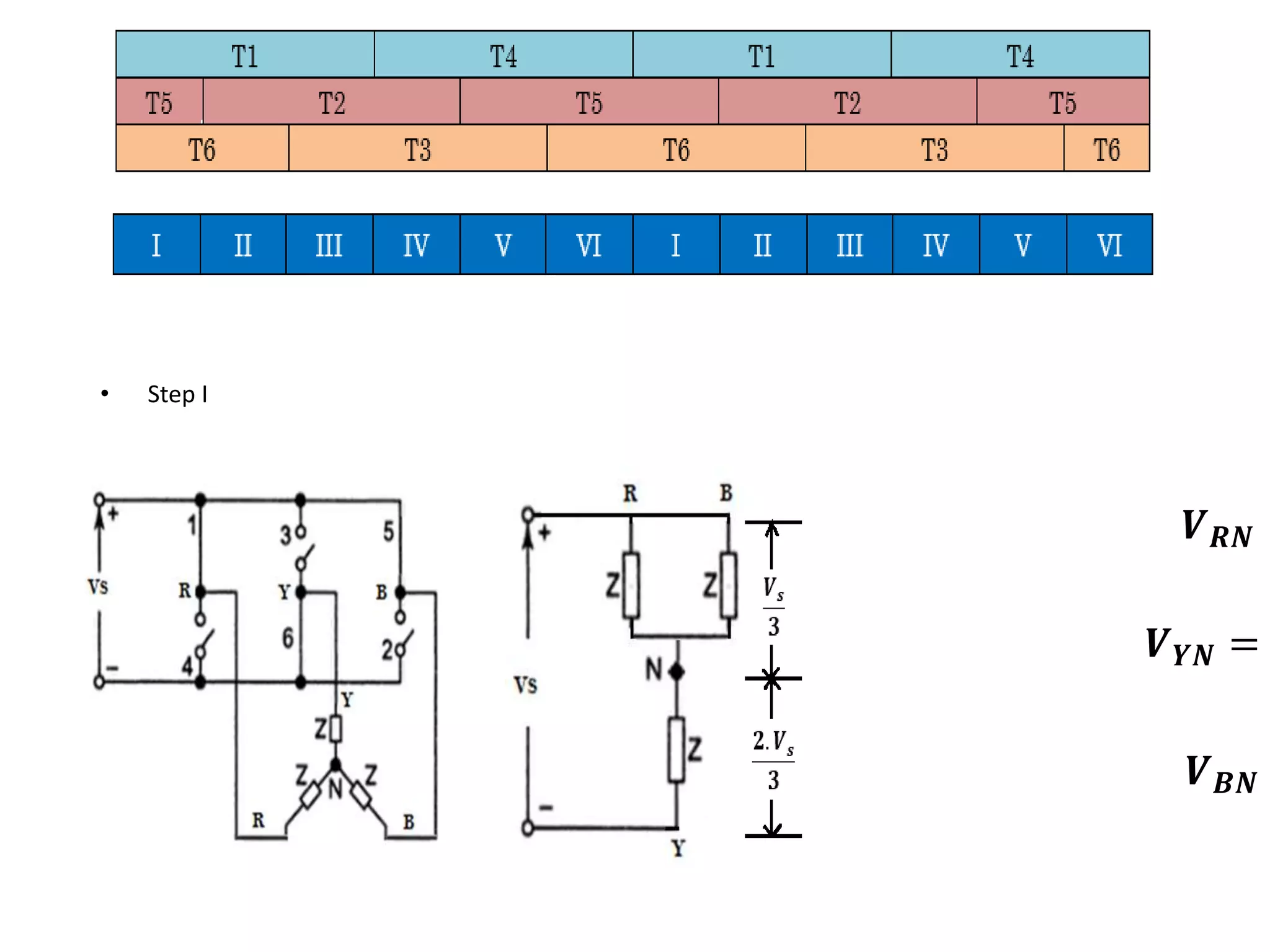 • Step I
𝑽𝑹𝑵 =
𝑽𝒀𝑵 =
𝑽𝑩𝑵