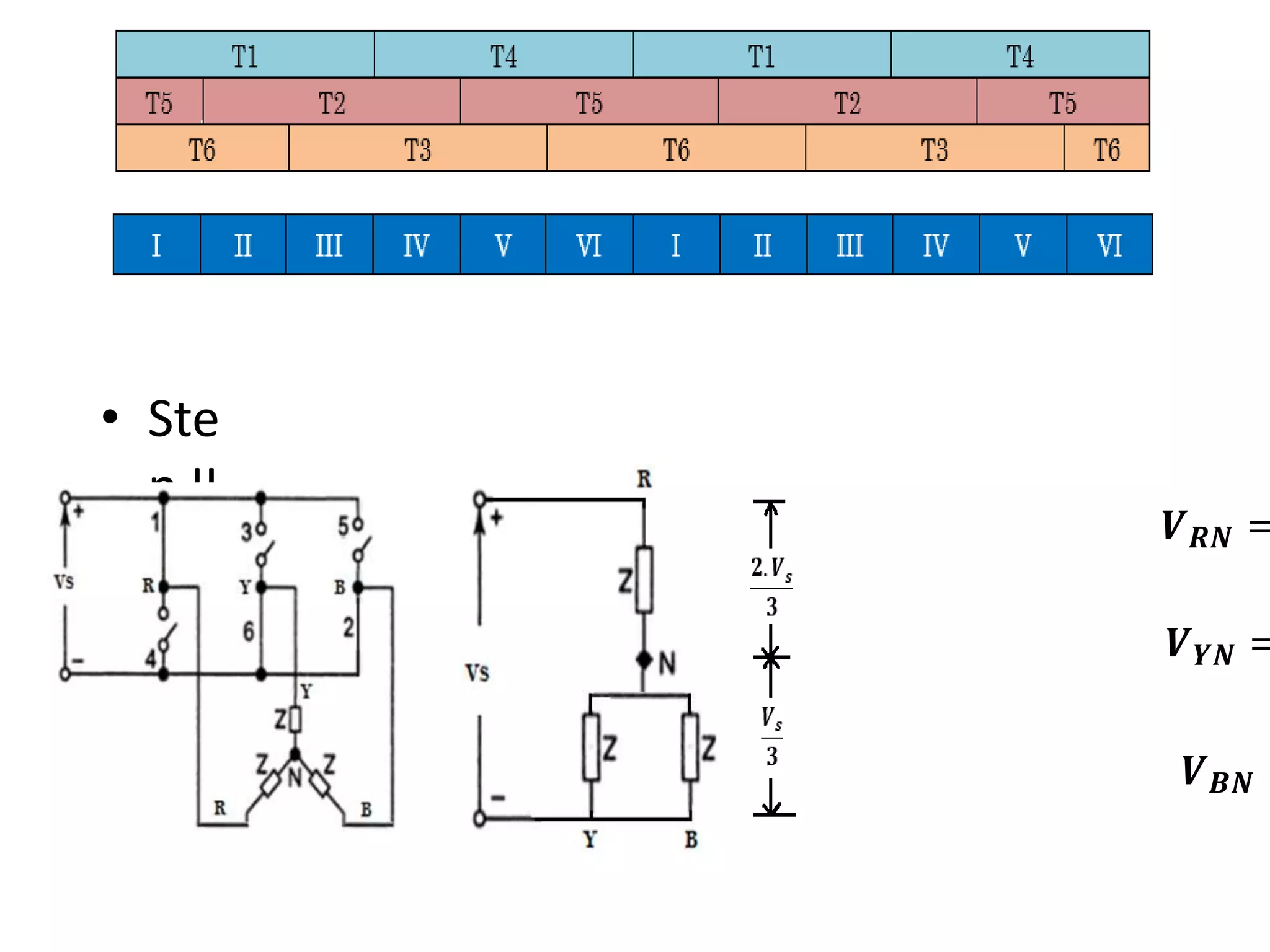 • Ste
p II
𝑽𝑹𝑵 =
𝑽𝒀𝑵 =
𝑽𝑩𝑵 =