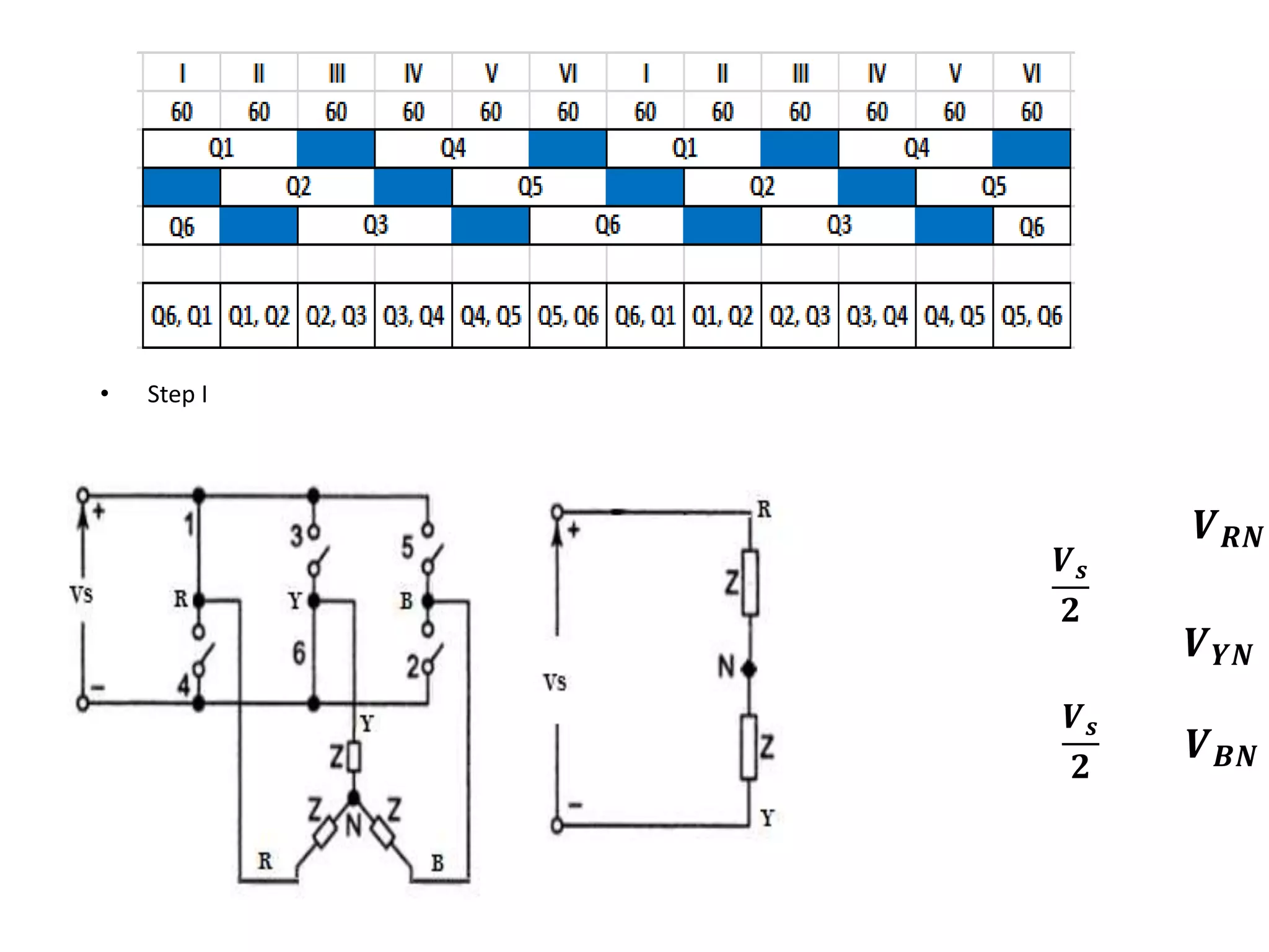 • Step I
𝑽𝒔
𝟐
𝑽𝒔
𝟐
𝑽𝑹𝑵
𝑽𝒀𝑵 =
𝑽𝑩𝑵