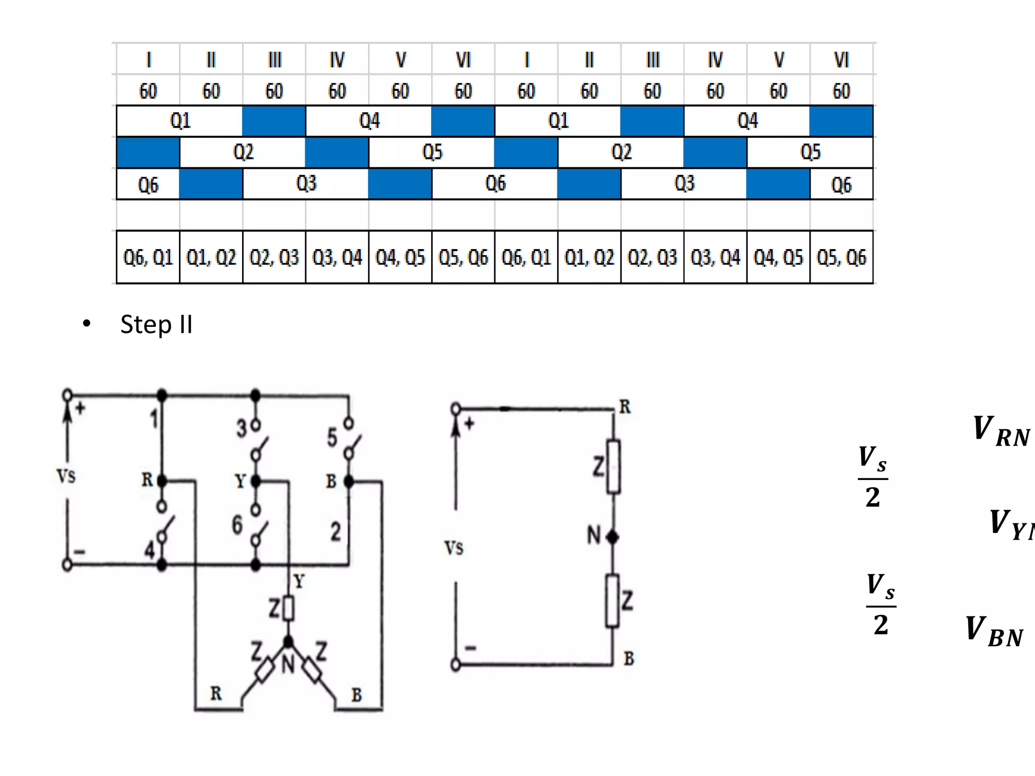 • Step II
𝑽𝒔
𝟐
𝑽𝒔
𝟐
𝑽𝑹𝑵
𝑽𝒀𝑵
𝑽𝑩𝑵