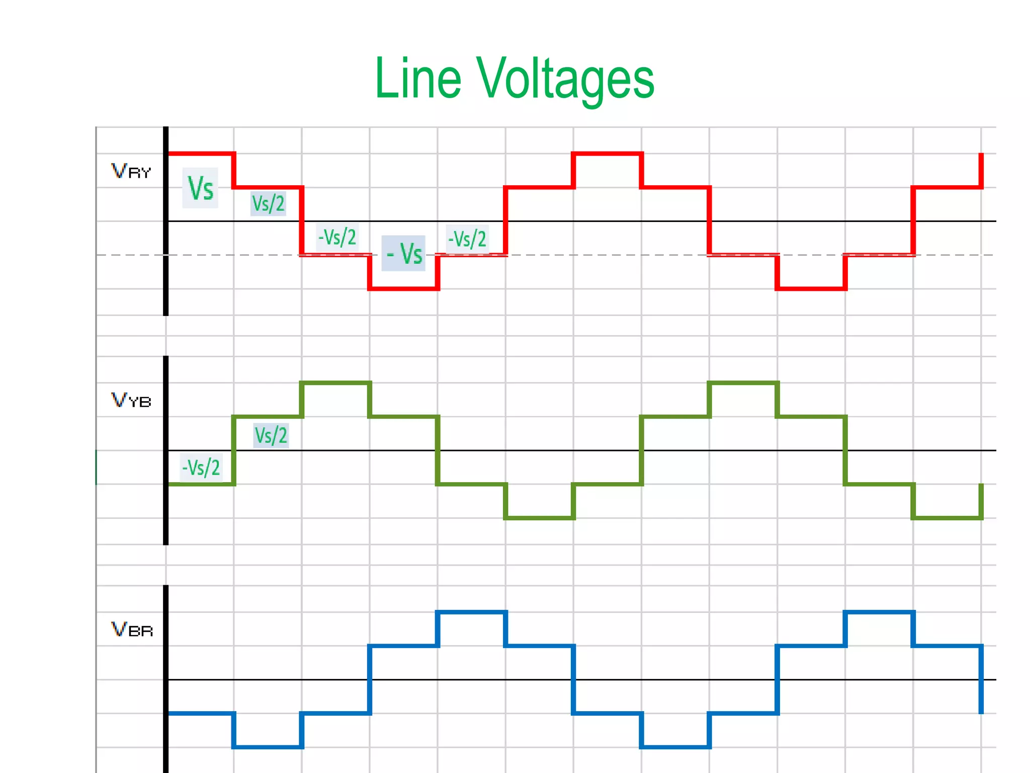 Line Voltages