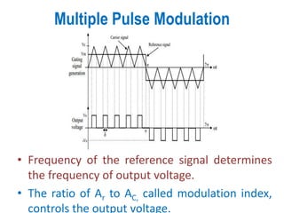 Multiple Pulse Modulation
• Frequency of the reference signal determines
the frequency of output voltage.
• The ratio of Ar to AC, called modulation index,
controls the output voltage.
 