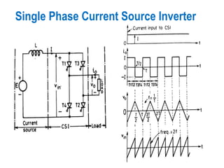 Single Phase Current Source Inverter
 