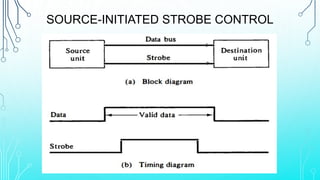 Unit-4 (IO Interface).pptx
