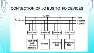Unit-4 (IO Interface).pptx