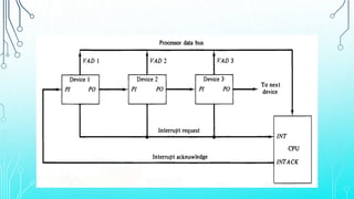 Unit-4 (IO Interface).pptx