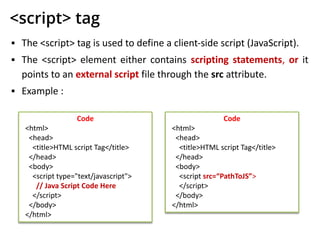 <script> tag
▪ The <script> tag is used to define a client-side script (JavaScript).
▪ The <script> element either contains scripting statements, or it
points to an external script file through the src attribute.
▪ Example :
Code
<html>
<head>
<title>HTML script Tag</title>
</head>
<body>
<script type="text/javascript">
// Java Script Code Here
</script>
</body>
</html>
Code
<html>
<head>
<title>HTML script Tag</title>
</head>
<body>
<script src=“PathToJS”>
</script>
</body>
</html>
 