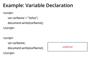 Example: Variable Declaration
<script>
var carName = "Volvo";
document.write(carName);
</script>
<script>
var carName;
document.write(carName);
</script>
undefined
 
