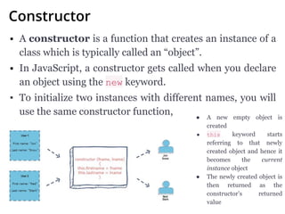 Constructor
▪ A constructor is a function that creates an instance of a
class which is typically called an “object”.
▪ In JavaScript, a constructor gets called when you declare
an object using the new keyword.
▪ To initialize two instances with different names, you will
use the same constructor function, ● A new empty object is
created
● this keyword starts
referring to that newly
created object and hence it
becomes the current
instance object
● The newly created object is
then returned as the
constructor’s returned
value
 
