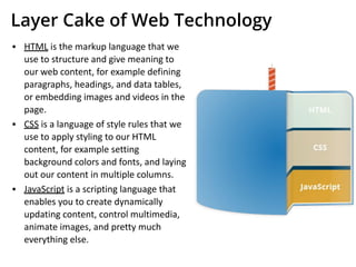 Layer Cake of Web Technology
▪ HTML is the markup language that we
use to structure and give meaning to
our web content, for example defining
paragraphs, headings, and data tables,
or embedding images and videos in the
page.
▪ CSS is a language of style rules that we
use to apply styling to our HTML
content, for example setting
background colors and fonts, and laying
out our content in multiple columns.
▪ JavaScript is a scripting language that
enables you to create dynamically
updating content, control multimedia,
animate images, and pretty much
everything else.
 