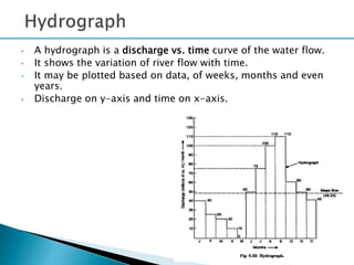 • A hydrograph is a discharge vs. time curve of the water flow.
• It shows the variation of river flow with time.
• It may be plotted based on data, of weeks, months and even
years.
• Discharge on y-axis and time on x-axis.
25
 