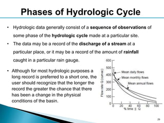 29
• Hydrologic data generally consist of a sequence of observations of
some phase of the hydrologic cycle made at a particular site.
• The data may be a record of the discharge of a stream at a
particular place, or it may be a record of the amount of rainfall
caught in a particular rain gauge.
Phases of Hydrologic Cycle
• Although for most hydrologic purposes a
long record is preferred to a short one, the
user should recognize that the longer the
record the greater the chance that there
has been a change in the physical
conditions of the basin.
 