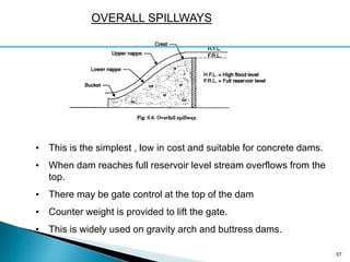 57
OVERALL SPILLWAYS
• This is the simplest , low in cost and suitable for concrete dams.
• When dam reaches full reservoir level stream overflows from the
top.
• There may be gate control at the top of the dam
• Counter weight is provided to lift the gate.
• This is widely used on gravity arch and buttress dams.
 