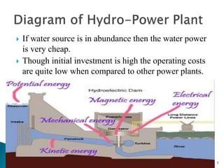  If water source is in abundance then the water power
is very cheap.
 Though initial investment is high the operating costs
are quite low when compared to other power plants.
7
 