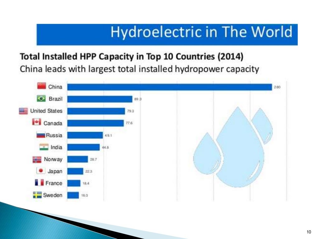 Unit_IVHYDRO ELECTRIC POWER PLANTS