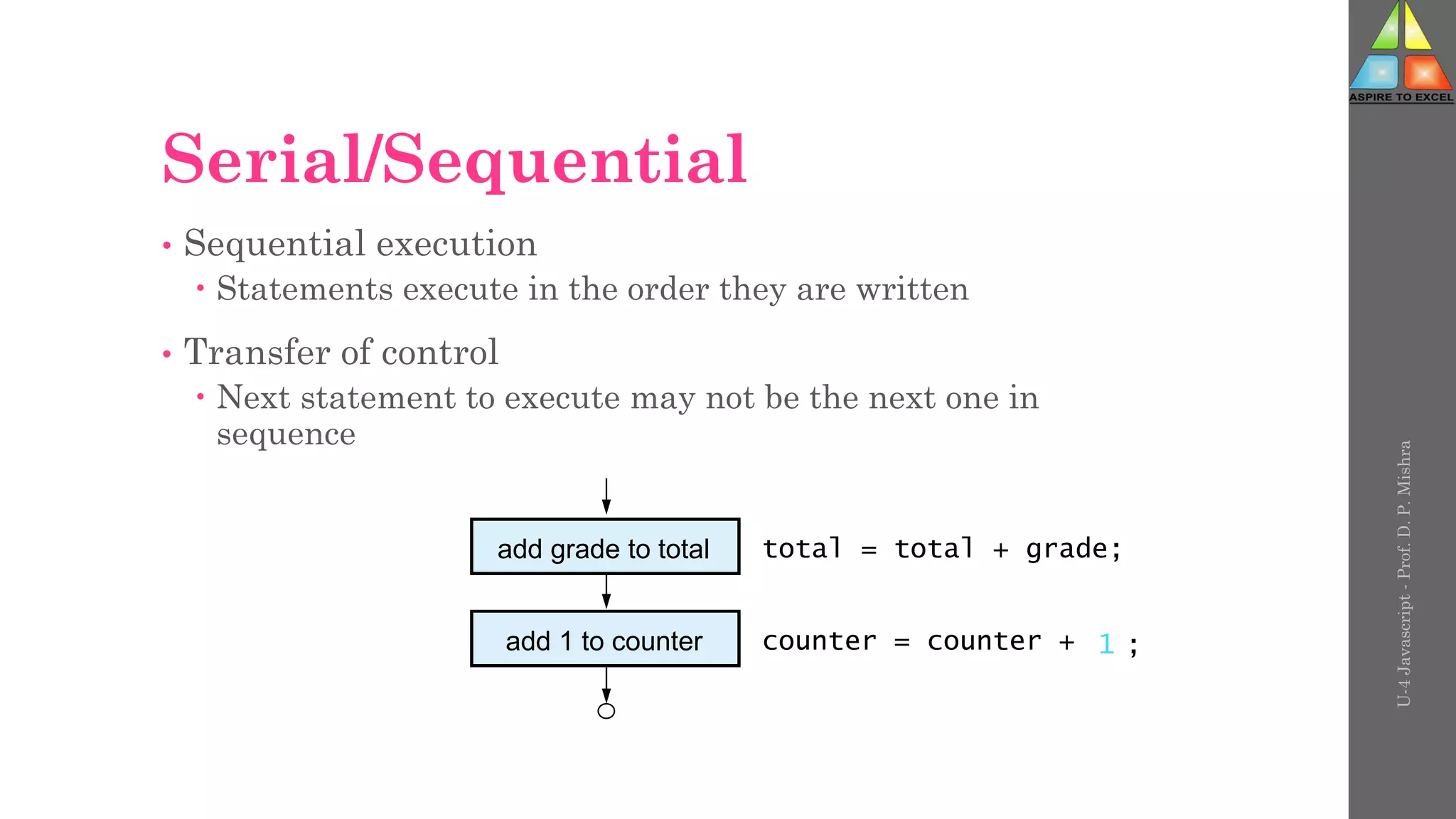 Serial/Sequential
• Sequential execution
 Statements execute in the order they are written
• Transfer of control
 Next statement to execute may not be the next one in
sequence
U-4
Javascript
-
Prof.
D.
P.
Mishra
add grade to total total = total + grade;
add 1 to counter counter = counter + 1 ;
 
