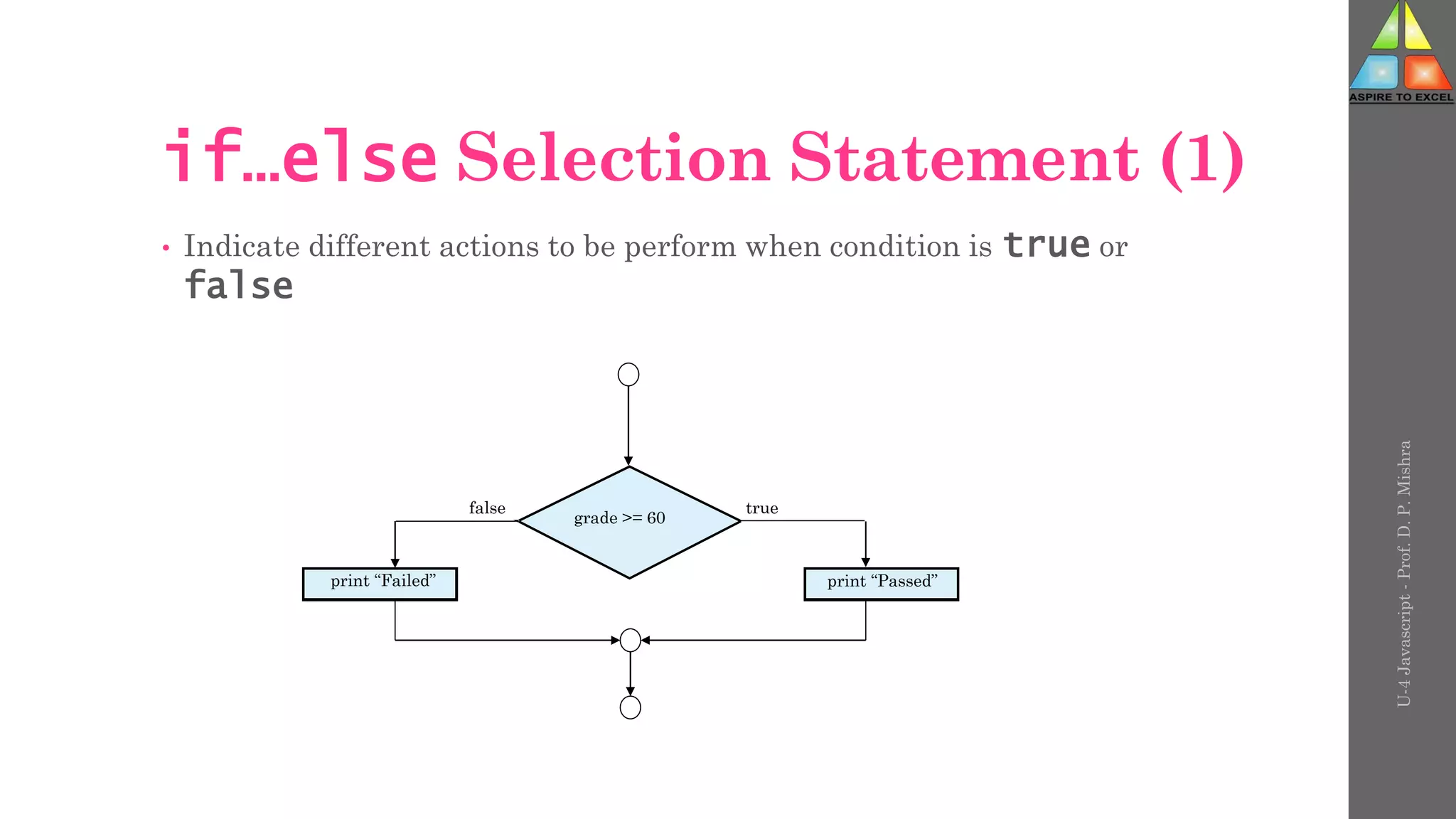 U-4
Javascript
-
Prof.
D.
P.
Mishra
if…else Selection Statement (1)
• Indicate different actions to be perform when condition is true or
false
grade >= 60
true
print “Failed”
false
print “Passed”
 