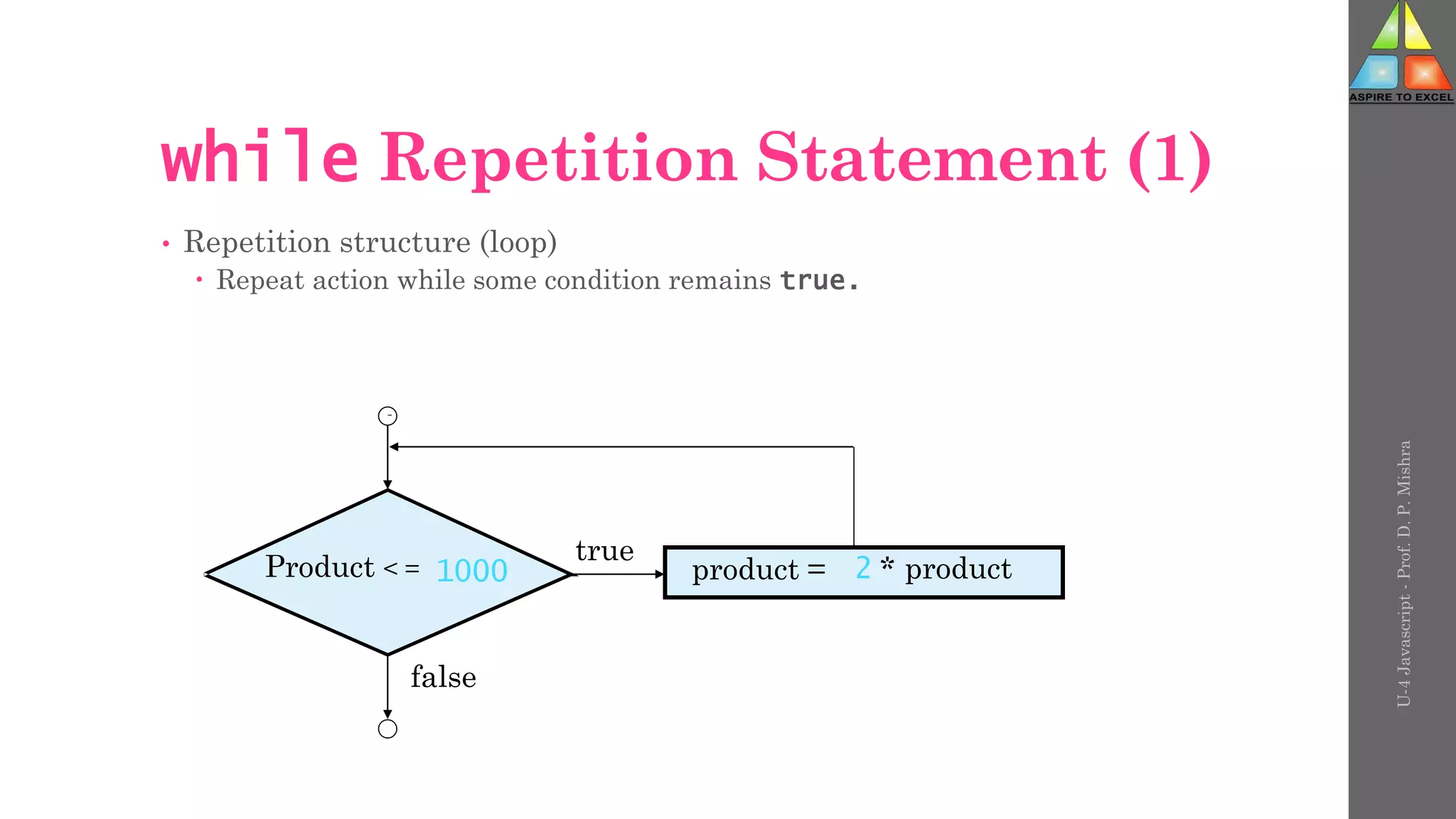 U-4
Javascript
-
Prof.
D.
P.
Mishra
while Repetition Statement (1)
• Repetition structure (loop)
 Repeat action while some condition remains true.
Product < = 1000 product = 2 * product
true
false
 