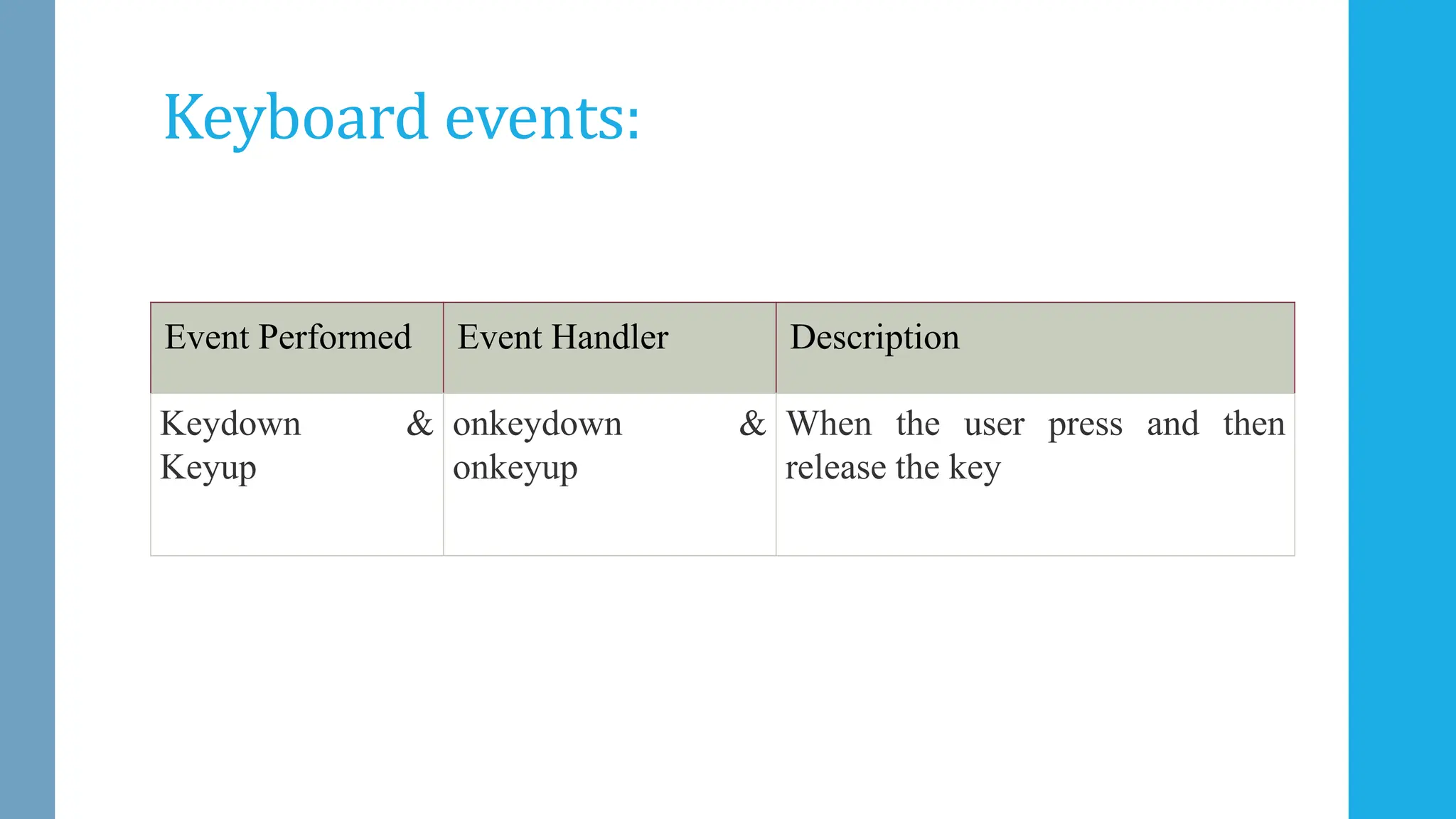 Keyboard events:
Event Performed Event Handler Description
Keydown &
Keyup
onkeydown &
onkeyup
When the user press and then
release the key
 