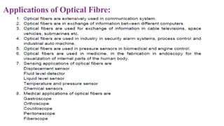 LASER And Fibre Optics | PDF
