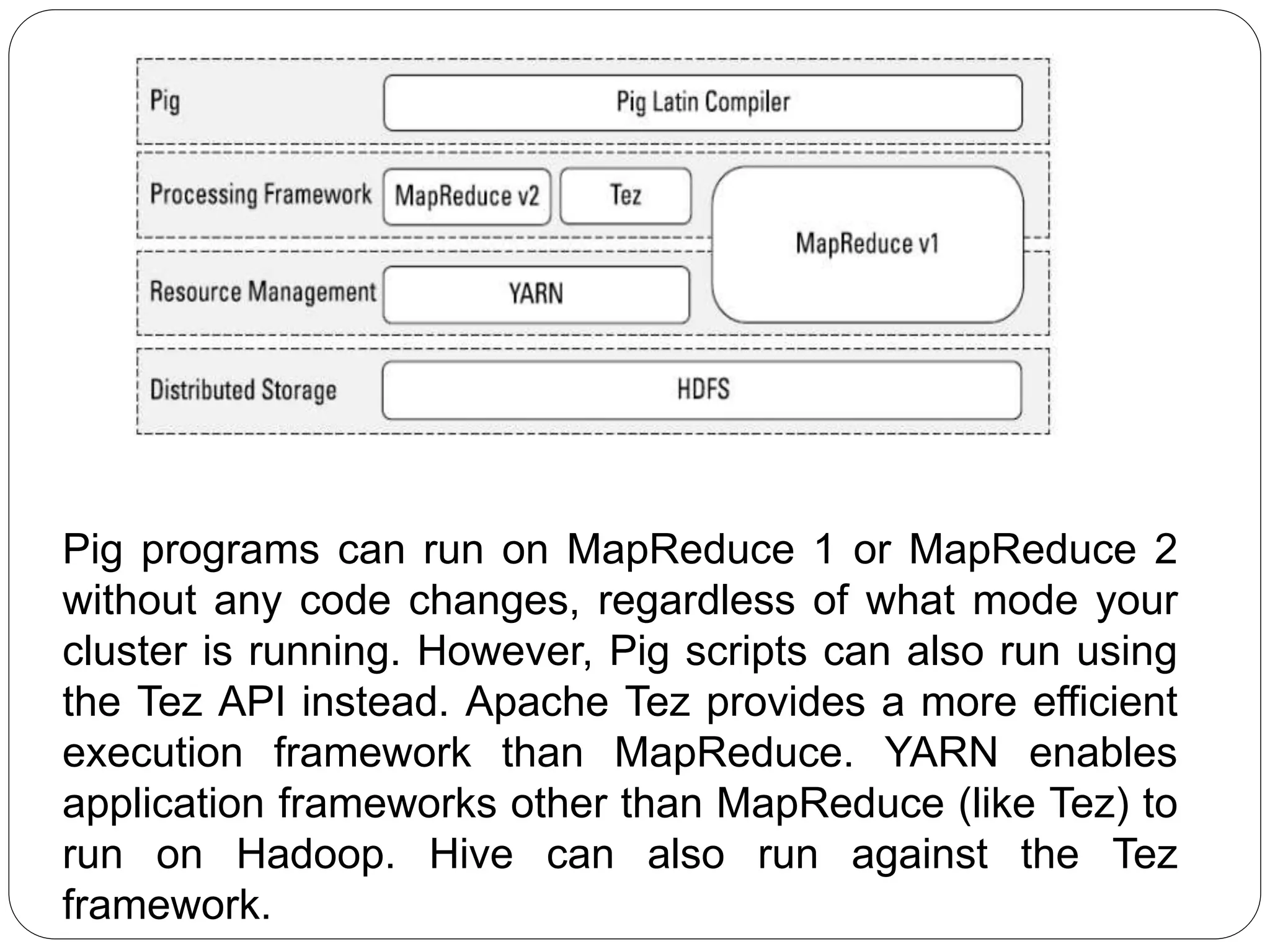 Pig programs can run on MapReduce 1 or MapReduce 2
without any code changes, regardless of what mode your
cluster is running. However, Pig scripts can also run using
the Tez API instead. Apache Tez provides a more efficient
execution framework than MapReduce. YARN enables
application frameworks other than MapReduce (like Tez) to
run on Hadoop. Hive can also run against the Tez
framework.
 