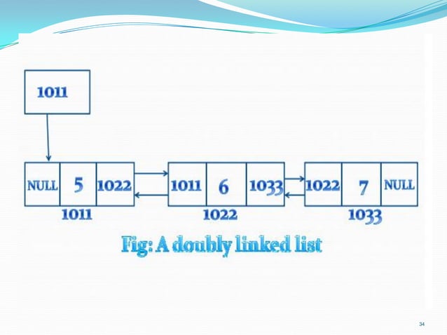 data structure and algorithm note for IT students | PPT