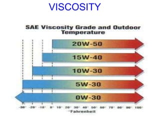 VISCOSITY
 