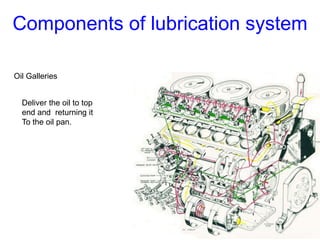 Lubrication system | PPT