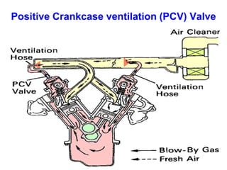 Positive Crankcase ventilation (PCV) Valve
 