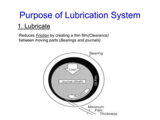 Purpose of Lubrication System
1. Lubricate
Reduces Friction by creating a thin film(Clearance)
between moving parts (Bearings and journals)
 