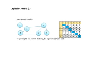 Labpur Matrix Unit-4 Machine Learning and types of ml.pptx