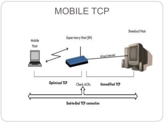 MOBILE TCP
 