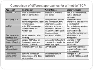 Comparison of different approaches for a “mobile” TCP
Approach Mechanism Advantages Disadvantages
Indirect TCP splits TCP connection
into two connections
isolation of wireless
link, simple
loss of TCP semantics,
higher latency at
handover
Snooping TCP “snoops” data and
acknowledgements, local
retransmission
transparent for end-to-
end connection, MAC
integration possible
problematic with
encryption, bad isolation
of wireless link
M-TCP splits TCP connection,
chokes sender via
window size
Maintains end-to-end
semantics, handles
long term and frequent
disconnections
Bad isolation of wireless
link, processing
overhead due to
bandwidth management
Fast retransmit/
fast recovery
avoids slow-start after
roaming
simple and efficient mixed layers, not
transparent
Transmission/
time-out freezing
freezes TCP state at
disconnect, resumes
after reconnection
independent of content
or encryption, works for
longer interrupts
changes in TCP
required, MAC
dependant
Selective
retransmission
retransmit only lost data very efficient slightly more complex
receiver software, more
buffer needed
Transaction
oriented TCP
combine connection
setup/release and data
transmission
Efficient for certain
applications
changes in TCP
required, not transparent
 