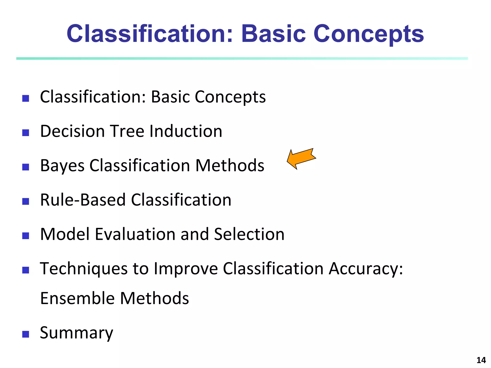 14
Classification: Basic Concepts
 Classification: Basic Concepts
 Decision Tree Induction
 Bayes Classification Methods
 Rule-Based Classification
 Model Evaluation and Selection
 Techniques to Improve Classification Accuracy:
Ensemble Methods
 Summary
 