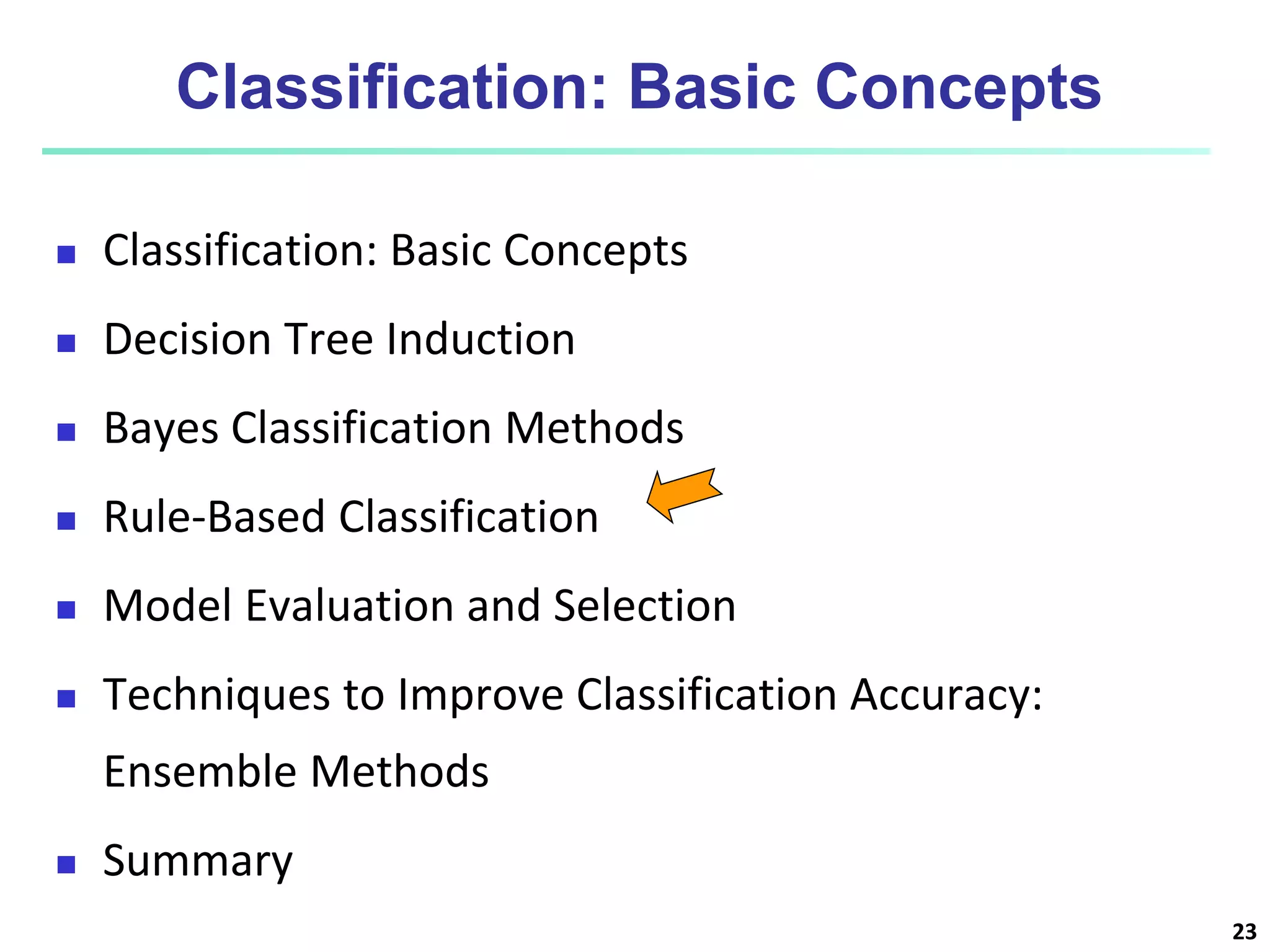 23
Classification: Basic Concepts
 Classification: Basic Concepts
 Decision Tree Induction
 Bayes Classification Methods
 Rule-Based Classification
 Model Evaluation and Selection
 Techniques to Improve Classification Accuracy:
Ensemble Methods
 Summary
 