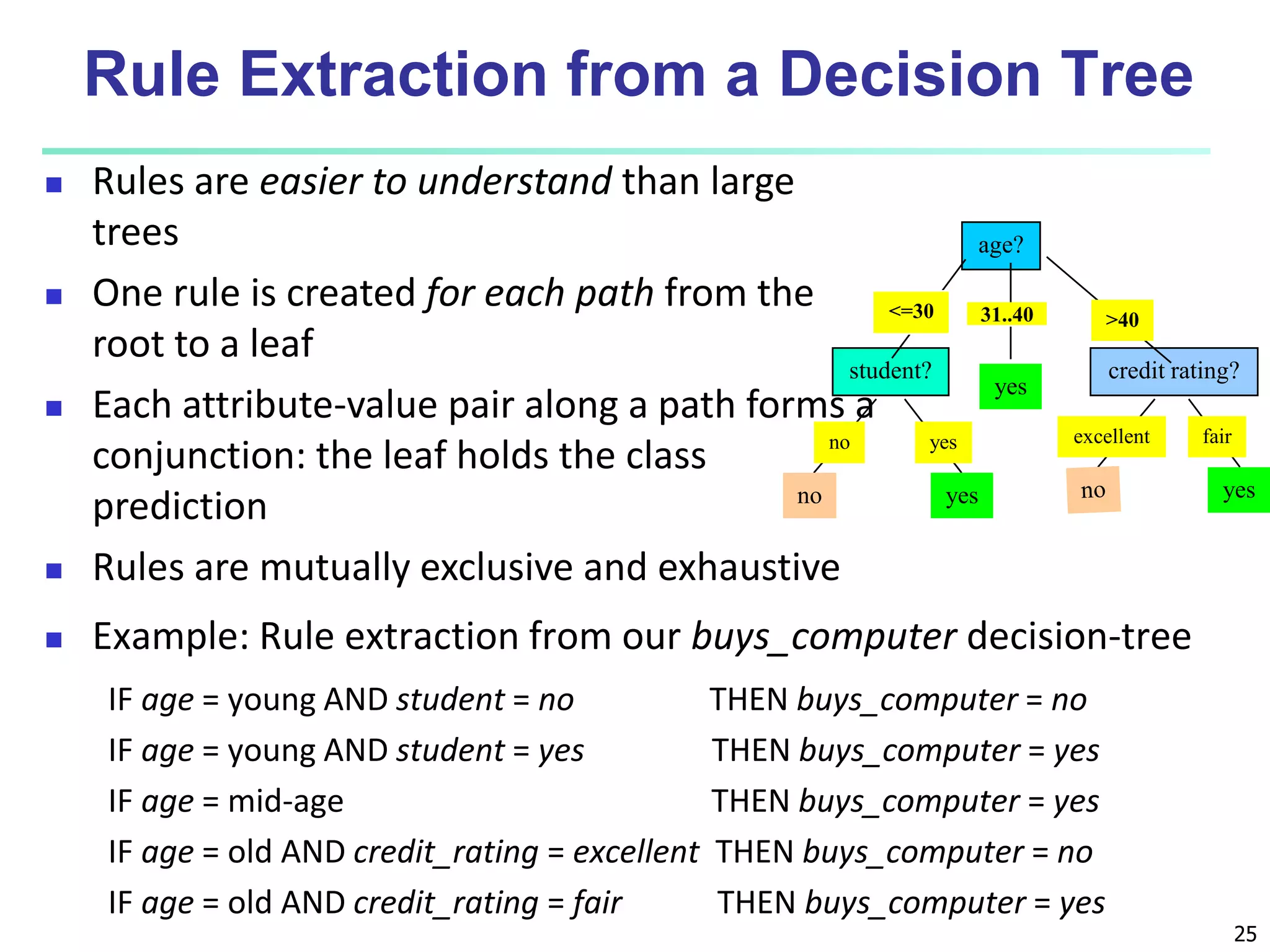 25
age?
student? credit rating?
<=30 >40
no yes yes
yes
31..40
fair
excellent
yes
no
 Example: Rule extraction from our buys_computer decision-tree
IF age = young AND student = no THEN buys_computer = no
IF age = young AND student = yes THEN buys_computer = yes
IF age = mid-age THEN buys_computer = yes
IF age = old AND credit_rating = excellent THEN buys_computer = no
IF age = old AND credit_rating = fair THEN buys_computer = yes
Rule Extraction from a Decision Tree
 Rules are easier to understand than large
trees
 One rule is created for each path from the
root to a leaf
 Each attribute-value pair along a path forms a
conjunction: the leaf holds the class
prediction
 Rules are mutually exclusive and exhaustive
 