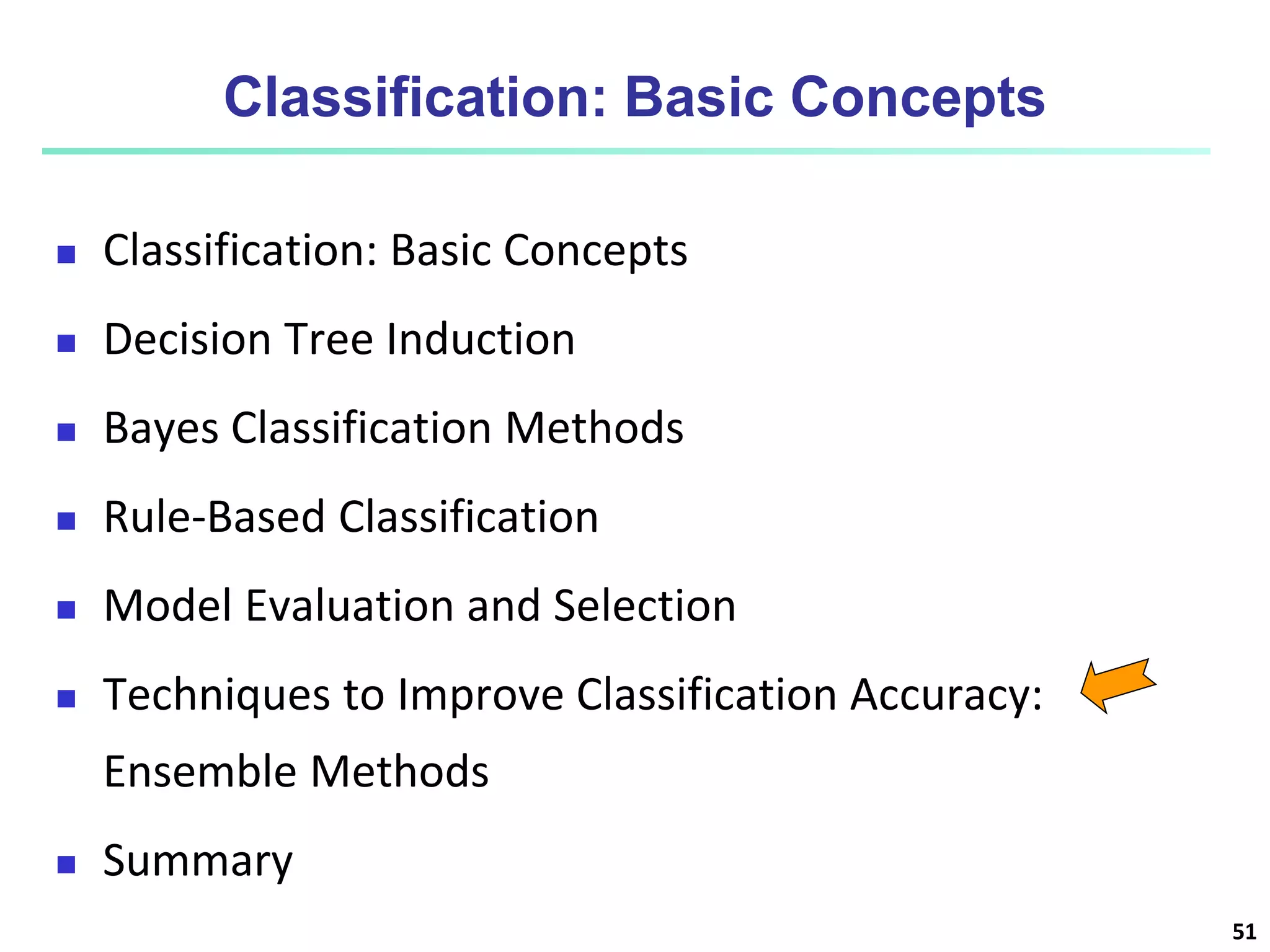51
Classification: Basic Concepts
 Classification: Basic Concepts
 Decision Tree Induction
 Bayes Classification Methods
 Rule-Based Classification
 Model Evaluation and Selection
 Techniques to Improve Classification Accuracy:
Ensemble Methods
 Summary
 