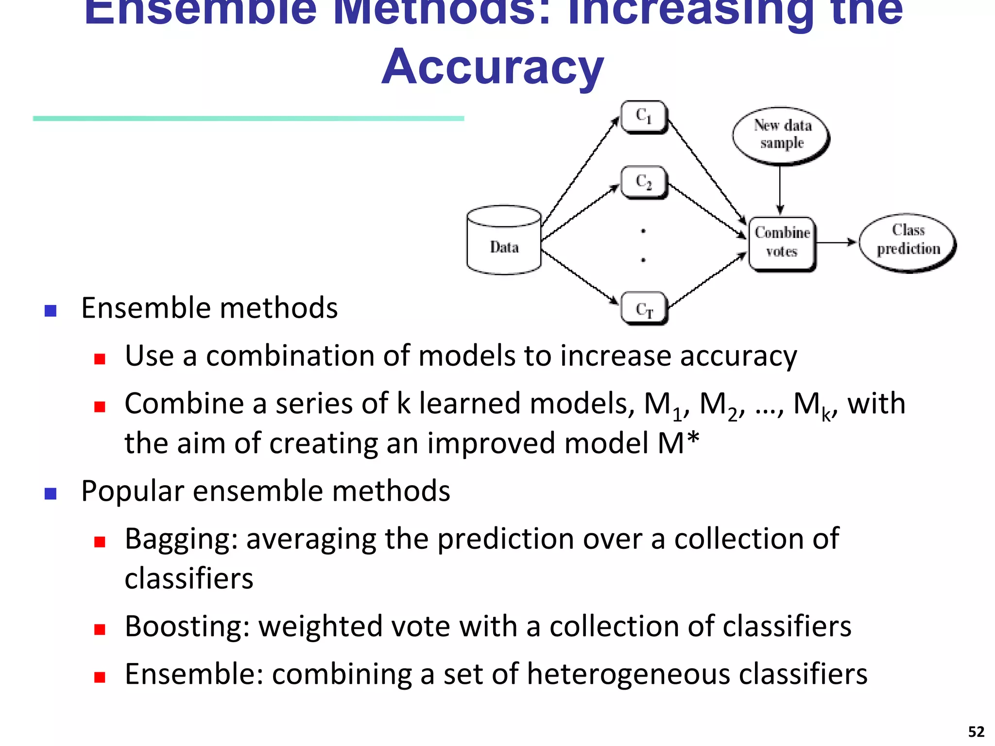 Ensemble Methods: Increasing the
Accuracy
 Ensemble methods
 Use a combination of models to increase accuracy
 Combine a series of k learned models, M1, M2, …, Mk, with
the aim of creating an improved model M*
 Popular ensemble methods
 Bagging: averaging the prediction over a collection of
classifiers
 Boosting: weighted vote with a collection of classifiers
 Ensemble: combining a set of heterogeneous classifiers
52
 