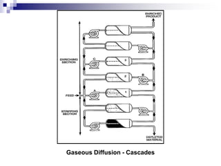 Gaseous Diffusion - Cascades
 