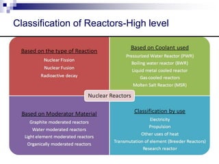 Classification of Reactors-High level
 