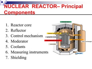 1. Reactor core
2. Reflector
3. Control mechanism
4. Moderator
5. Coolants
6. Measuring instruments
7. Shielding
NUCLEAR REACTOR– Principal
Components
 