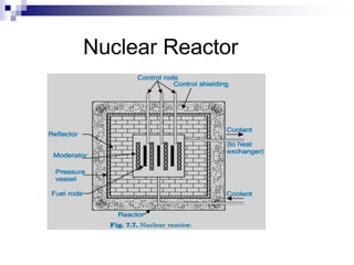 Nuclear Reactor
 